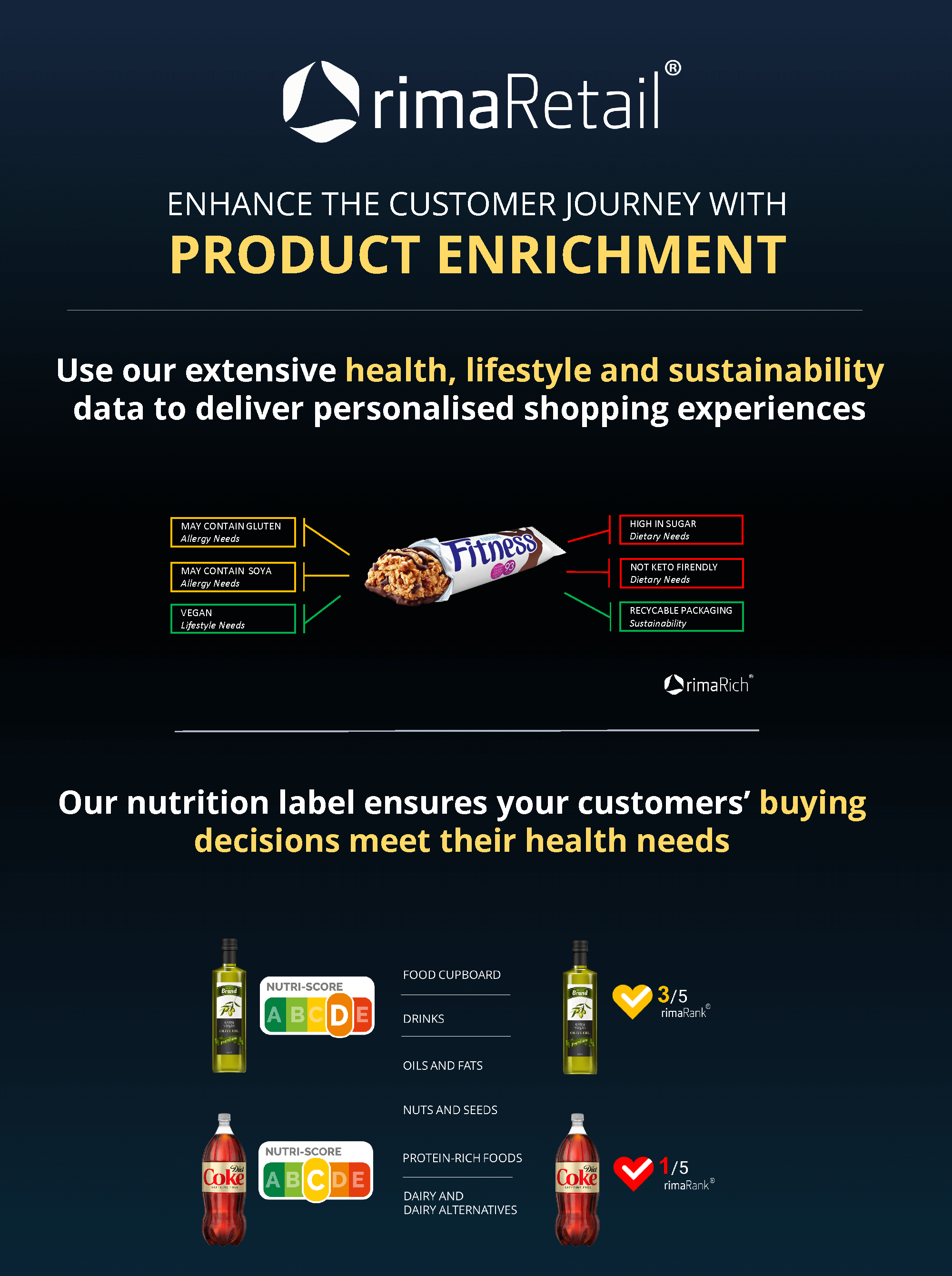 rimaRetail-Product-Enrichment-Benefits