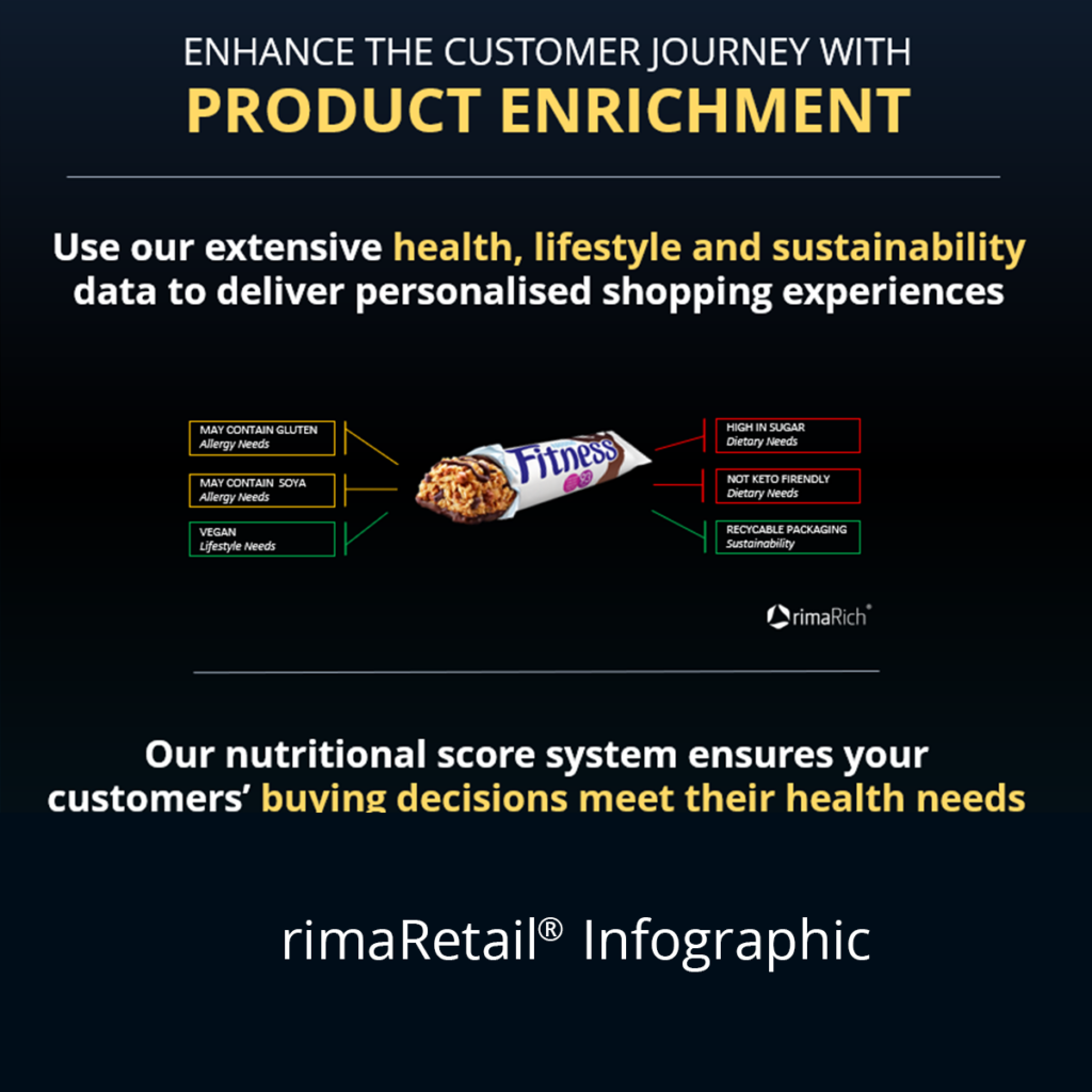 Make an impact on your customer’s life with Product Enrichment