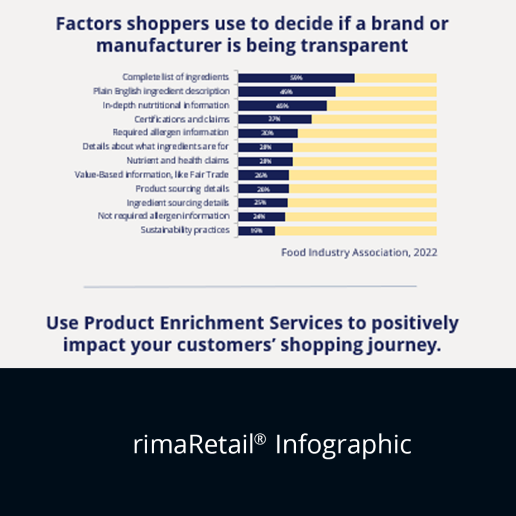 Market trends: Transparency dominates consumer demand in 2021