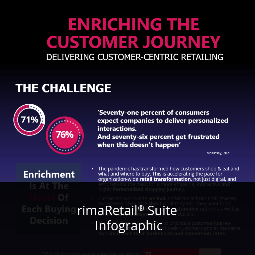 Enriching The Customer Journey